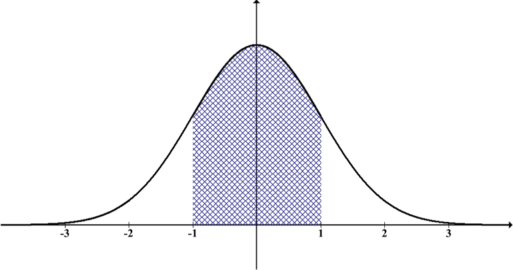 distribution, normal, statistics-159626.jpg